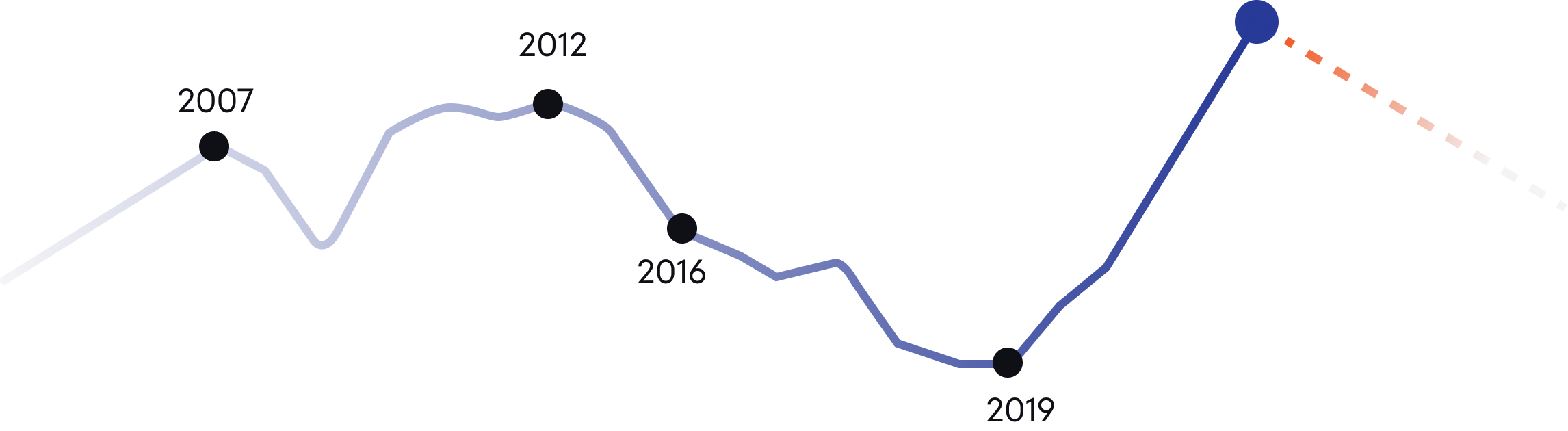 fd-graph