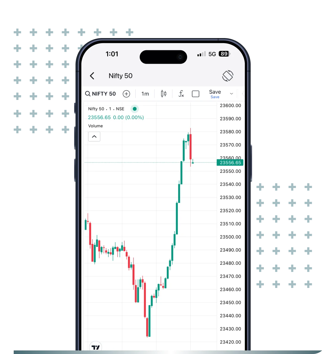 TradingView charts on InCred Money Broking